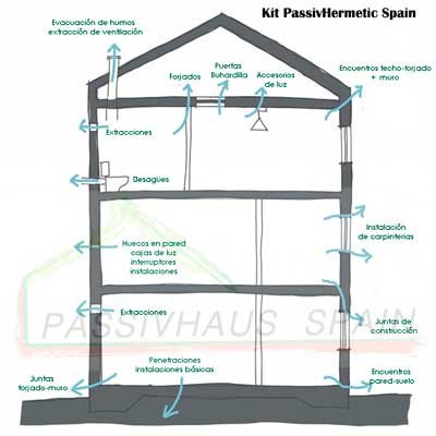 kit de hermeticidad PassivHermetic Spain