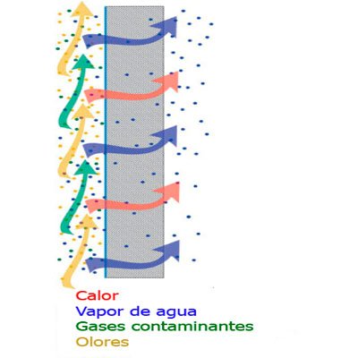 Sistema de ventilación entálpico RENair HRV1.35
